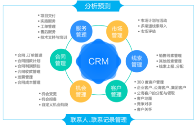 L2Cplat-天天都在談數(shù)據(jù)驅(qū)動,企業(yè)如何利用數(shù)據(jù)提升銷售?---移動互聯(lián)時代智能企業(yè)協(xié)同運營平臺