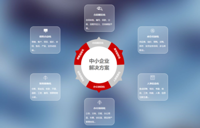 智云SCRM能為企業做什么--企業管理解決方案