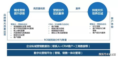 查氪寶crm 更健康的企業管理系統