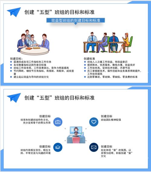 企業(yè)管理之 五型 班組建設(shè)培訓(xùn)ppt,拿走不謝