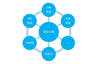 互聯(lián)網(wǎng)時(shí)代,新的產(chǎn)業(yè)化分工 企業(yè)管理的分工