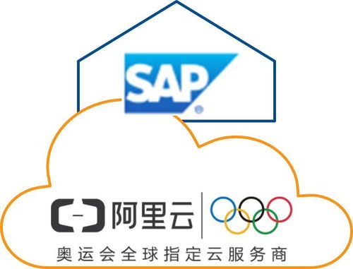 佑碩企業(yè)管理選擇sap erp 云解決方案的3個(gè)步驟