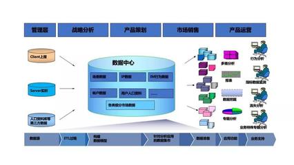 數(shù)據(jù)運(yùn)營,沒那么簡單