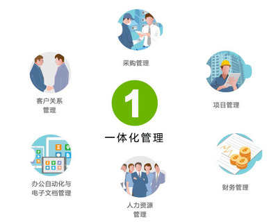 羅葉明先生專訪:一體化管理如何構(gòu)建企業(yè)管理藍圖
