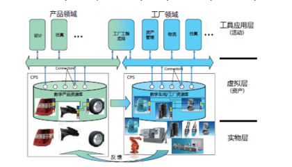 工程管理如何支持工業(yè)企業(yè)落地互聯(lián)