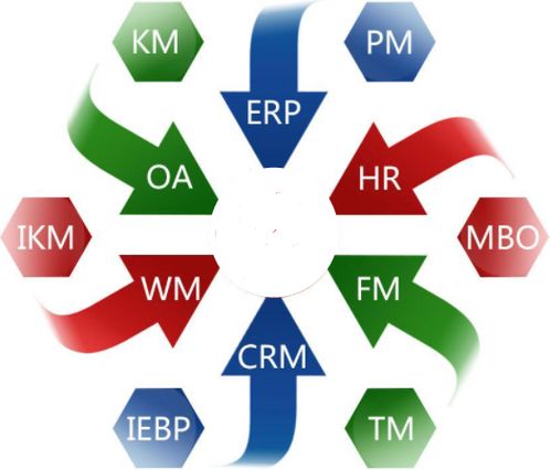 企業(yè)管理沒有最好的模式,只有合適不合適企業(yè)管理系統(tǒng)