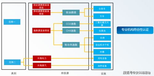安科瑞能源企業(yè)碳資產管理平臺 助力碳交易碳核算