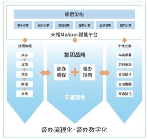 淺談督查督辦管理系統在企業(yè)管理中起到的作用