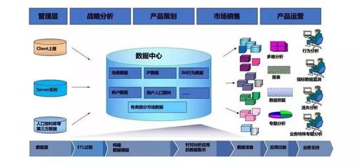 如何構建企業(yè)數據運營體系?