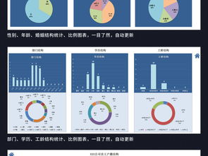 企業(yè)人事檔案管理系統(tǒng) 從表格設(shè)計(jì)到高效查詢的全面指南